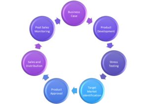 Strong Product Governance - Leaman Crellin