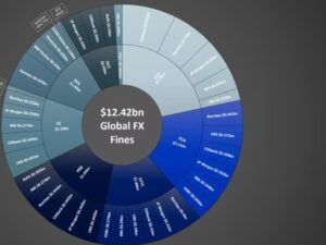 Global FX Fines - Leaman Crellin