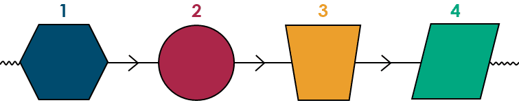 Regulatory Change Process